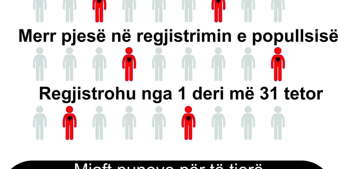 Kur kemi pasivizim e diskriminim, ekziston mundësia e manipulimit edhe të regjistrimit !?